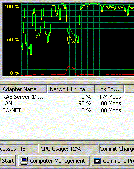 Network 100M