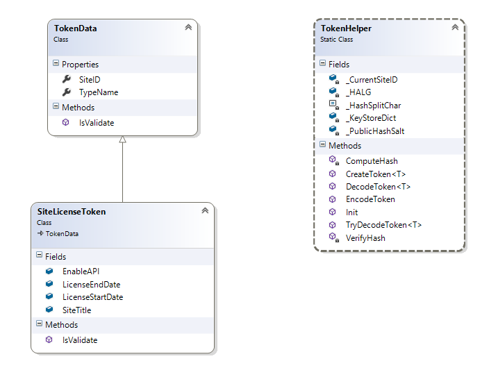 - Class Diagram