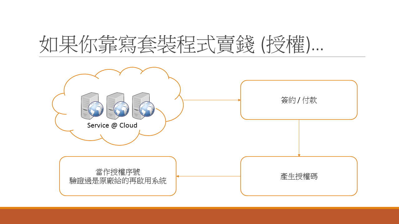示意圖
