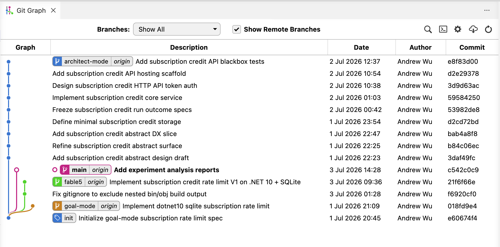三個實驗分支的 Git graph