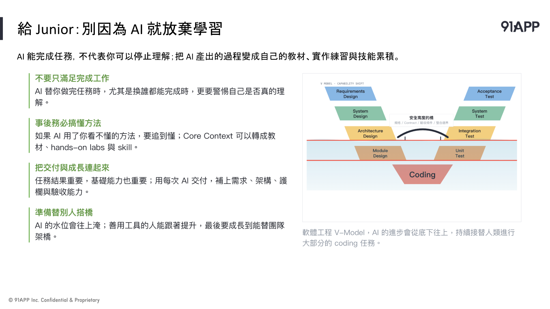 V-Model 中設計與驗證的對應關係
