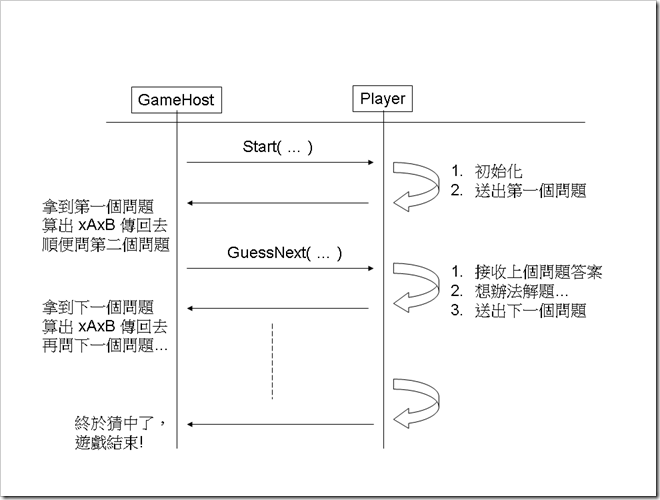 投影片2