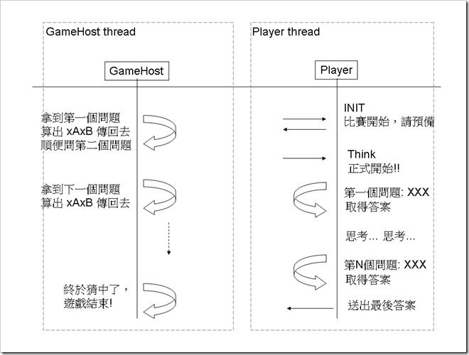 投影片3